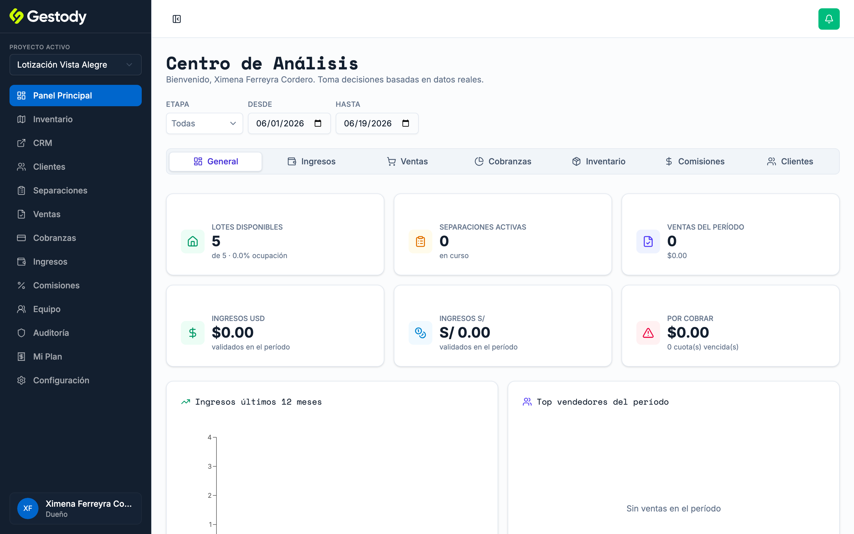 Vista principal del Centro de Análisis de Gestody con KPIs de lotes, separaciones, ventas e ingresos